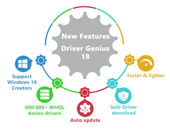 Driver Genius Crack 22.0.0.158 With License code