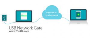 USB Network Gate Crack