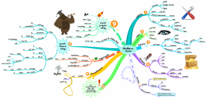 iMindMap 11 Crack (Global Mind Mapping Community) Activation File